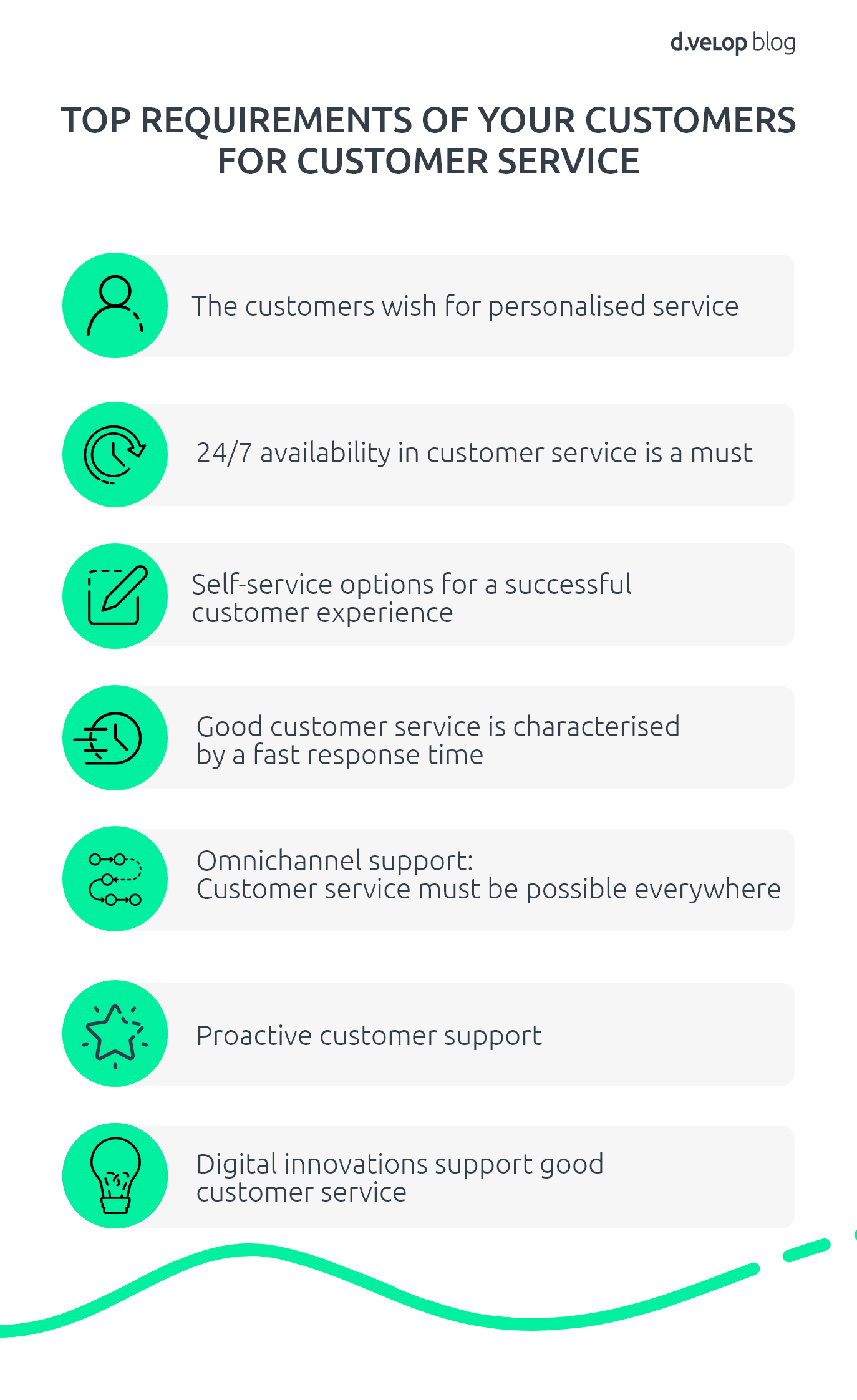 Customer service with Salesforce Service Cloud