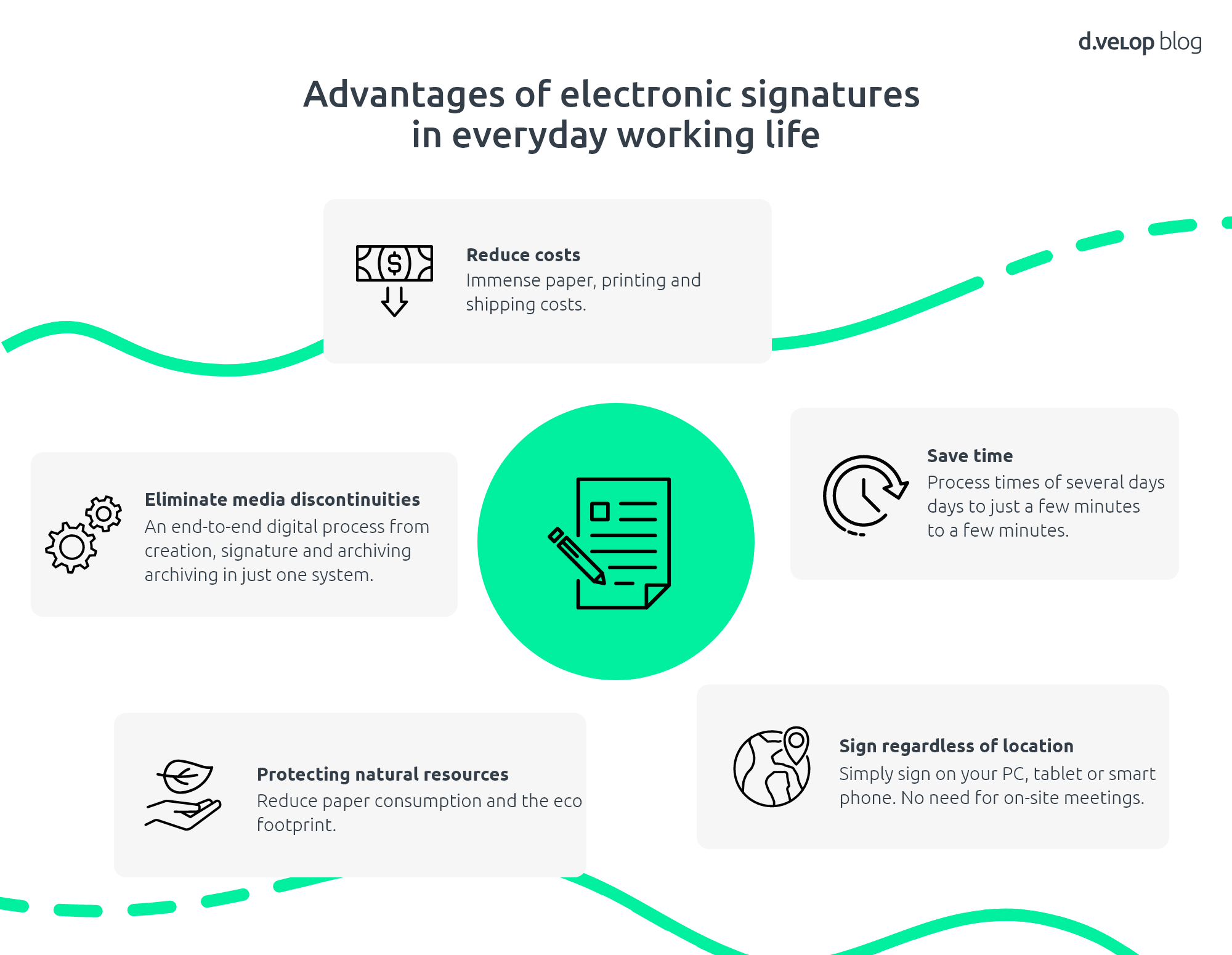 advantages of electronic signatures