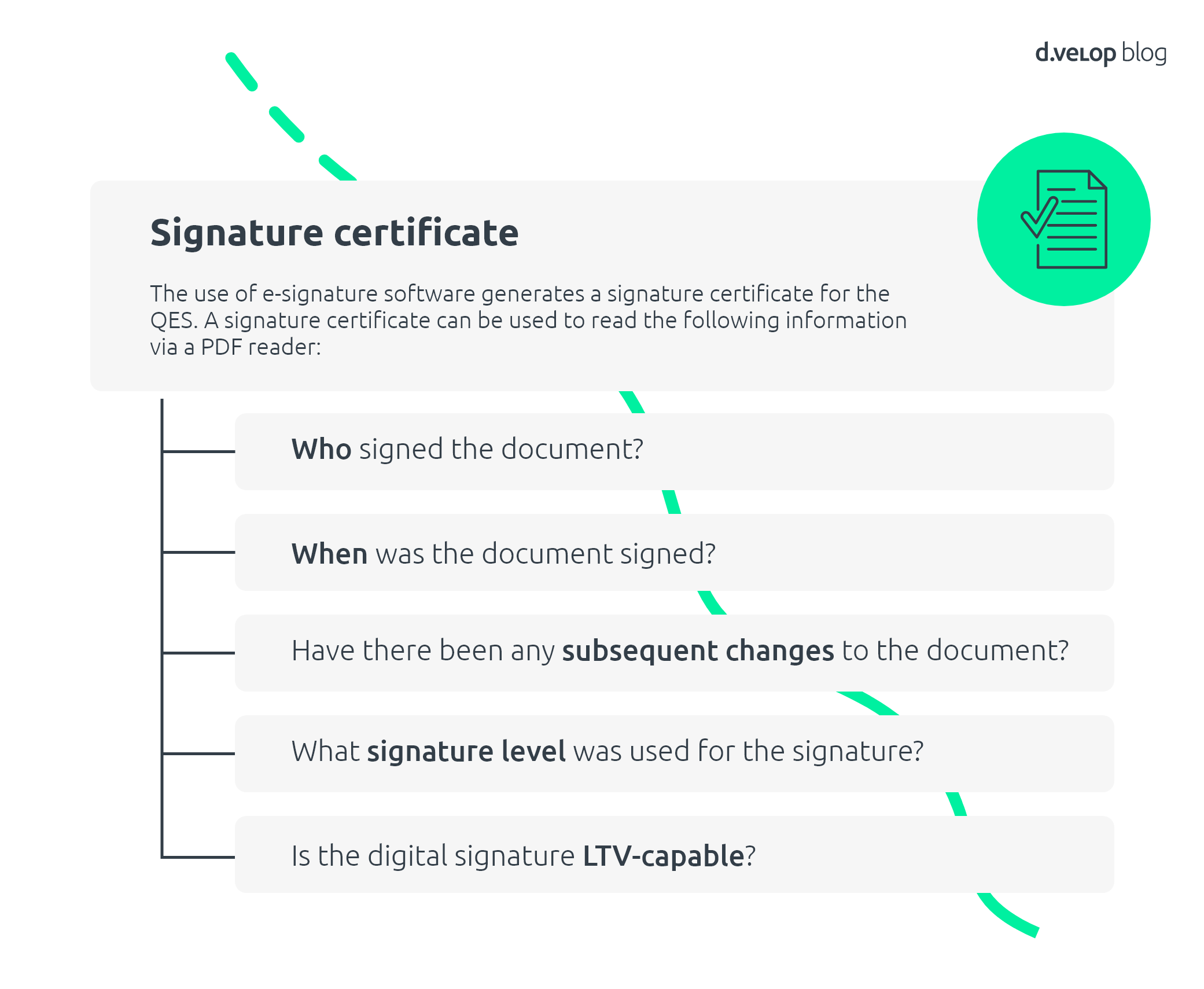 Signature certificate