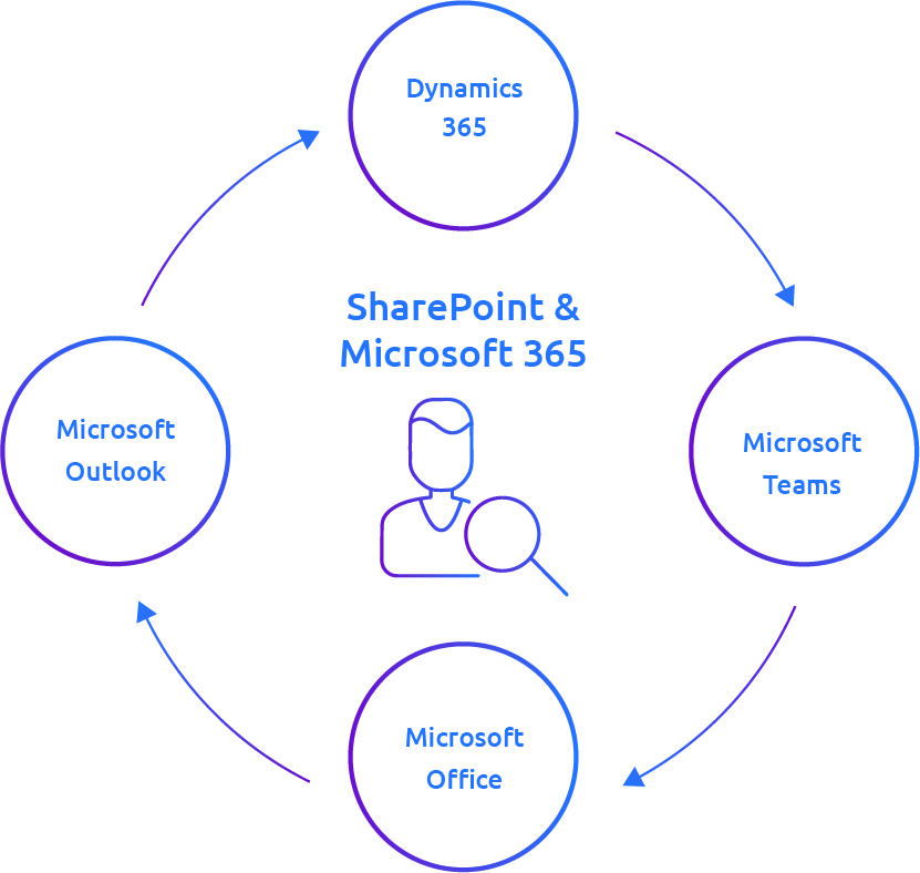 MS Dynamics Sharepoint Integration With Ecspand From D.velop