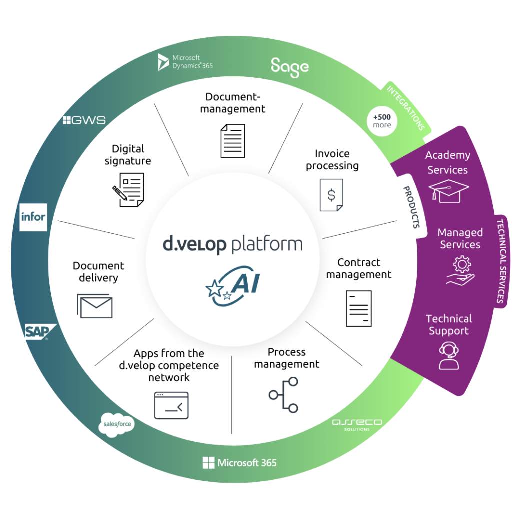 graphic extension dms d.velop platform