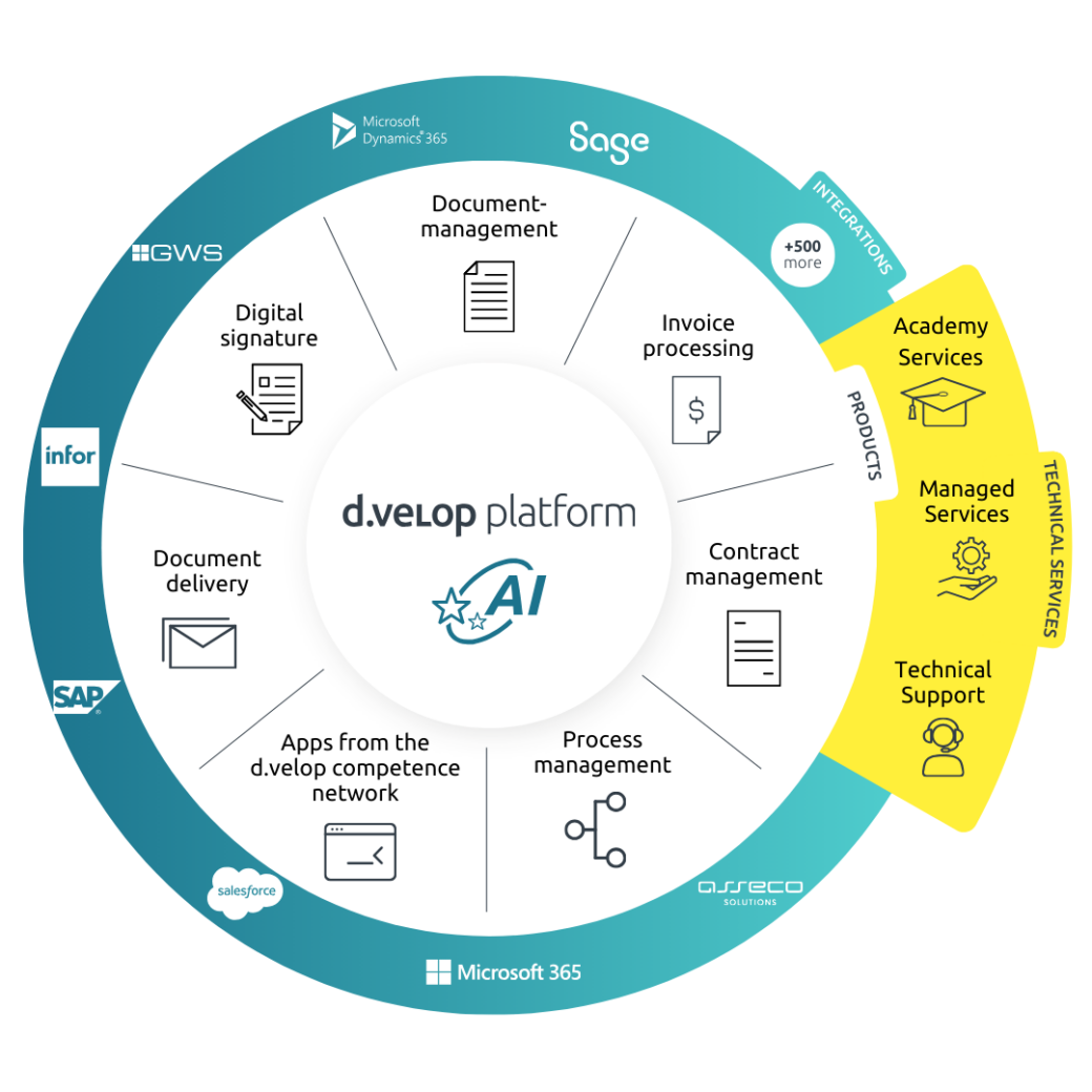 d.velop platform