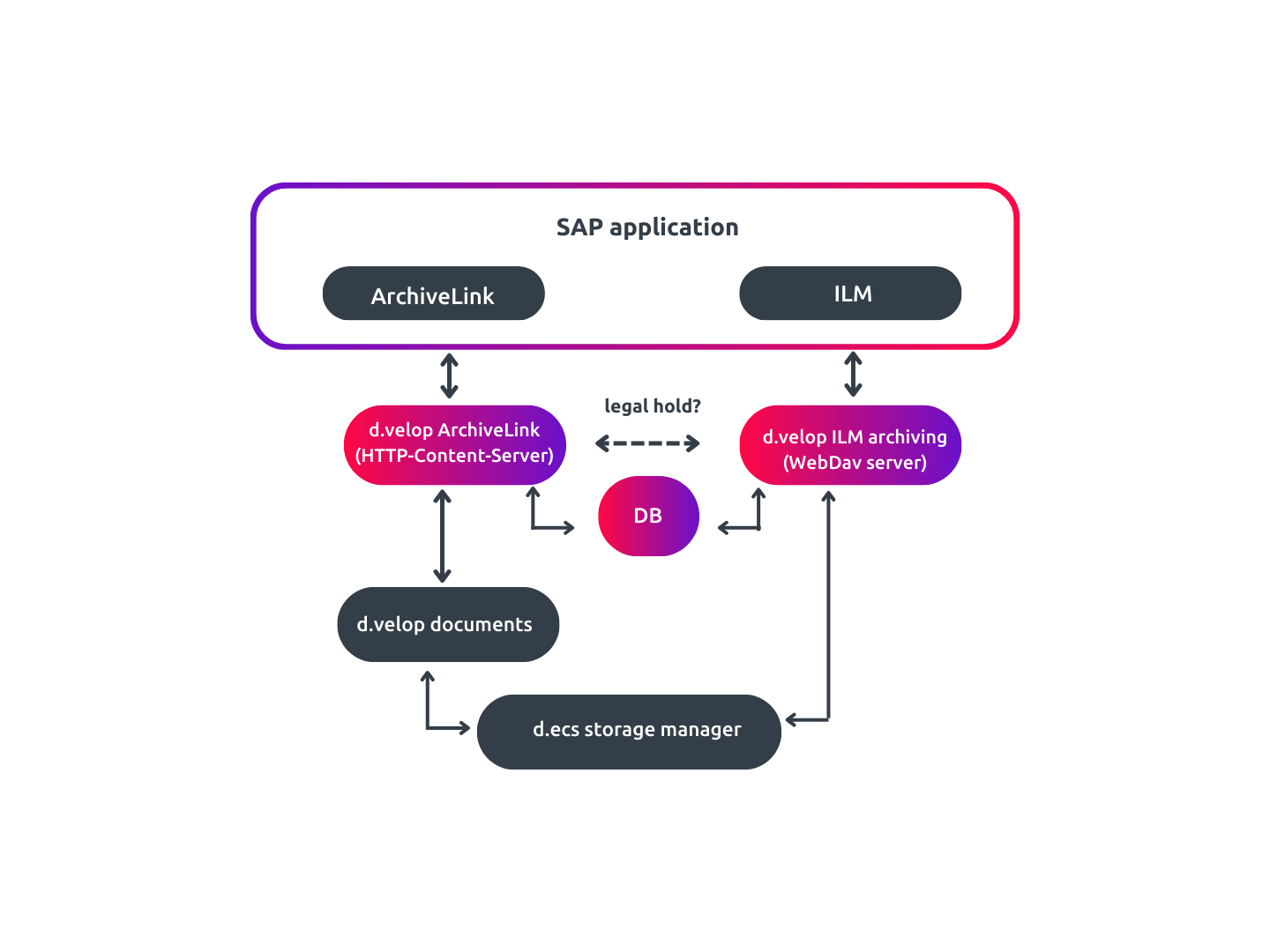 ilm_sap_graphic2