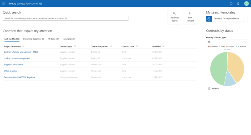 Dashboard SharePoint